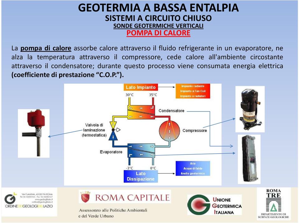 attraverso il compressore, cede calore all'ambiente circostante attraverso il condensatore;