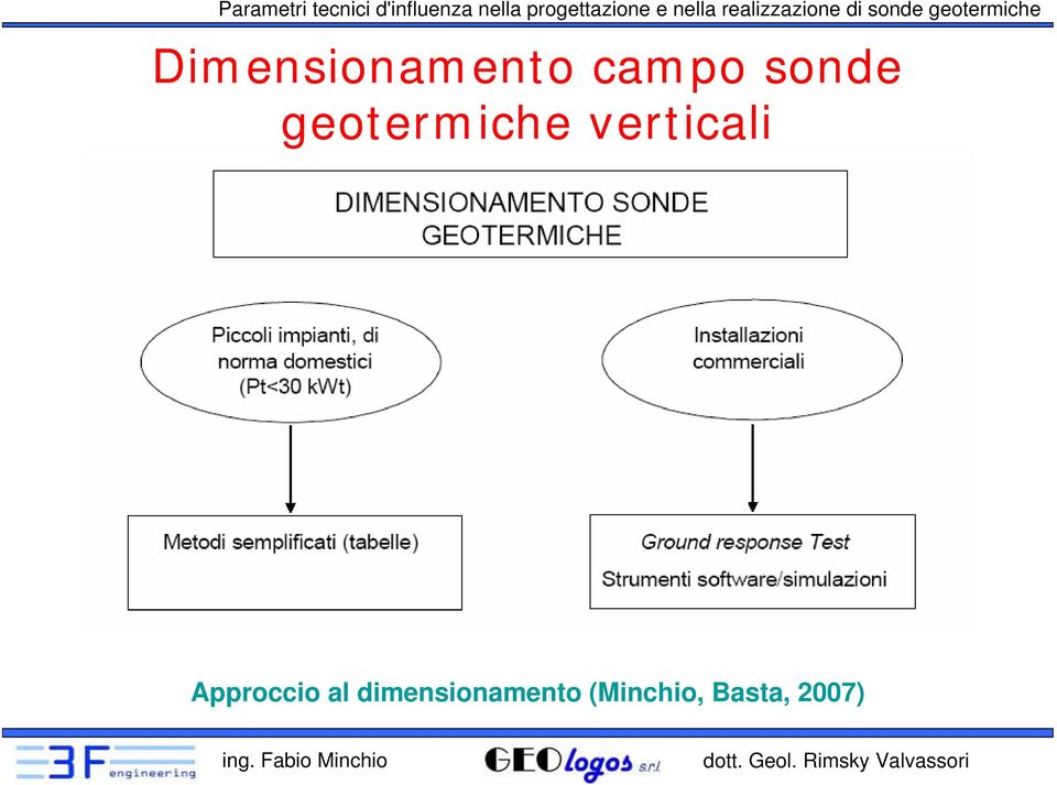 verticali Approccio al