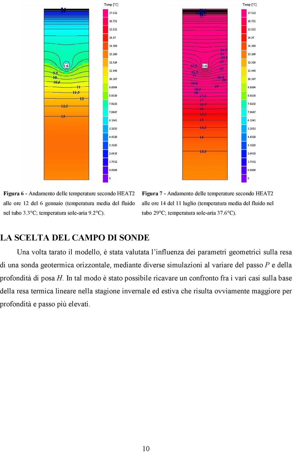 LA SCELA DEL CAMPO DI SONDE Una volta taato l modello è stata valutata l nfluenza de paamet geometc sulla esa d una sonda geotemca ozzontale medante dvese smulazon