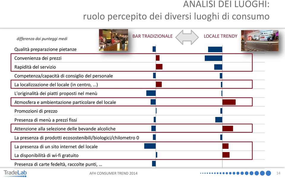 Atmosfera e ambientazione particolare del locale Promozioni di prezzo Presenza di menù a prezzi fissi Attenzione alla selezione delle bevande alcoliche La presenza di