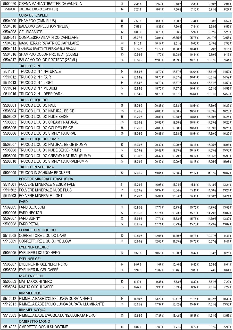 35 25.76 24.17 22.58 9504012 MASCHERA RIPARATRICE CAPILLARE 22 9.16 10.17 9.61 9.05 8.49 7.93 9504014 SHAMPOO TRATTANTE PER CAPELLI FRAGILI 23 10.56 11.72 11.08 10.44 9.79 9.