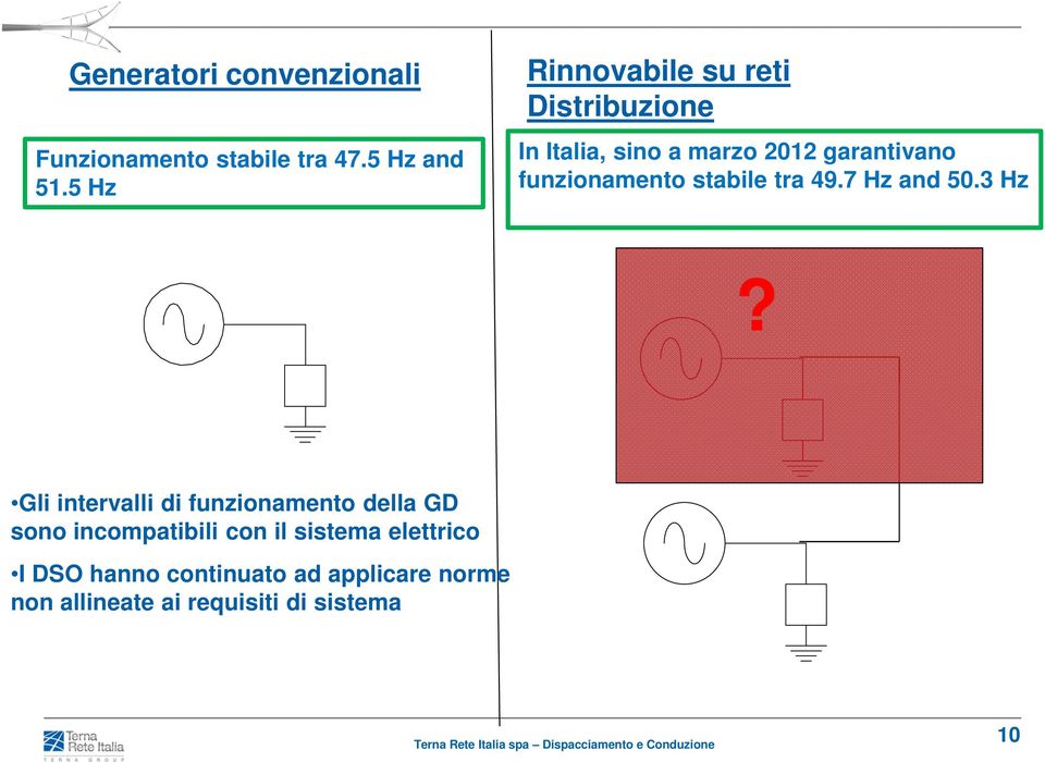 funzionamento stabile tra 49.7 Hz and 50.3 Hz?