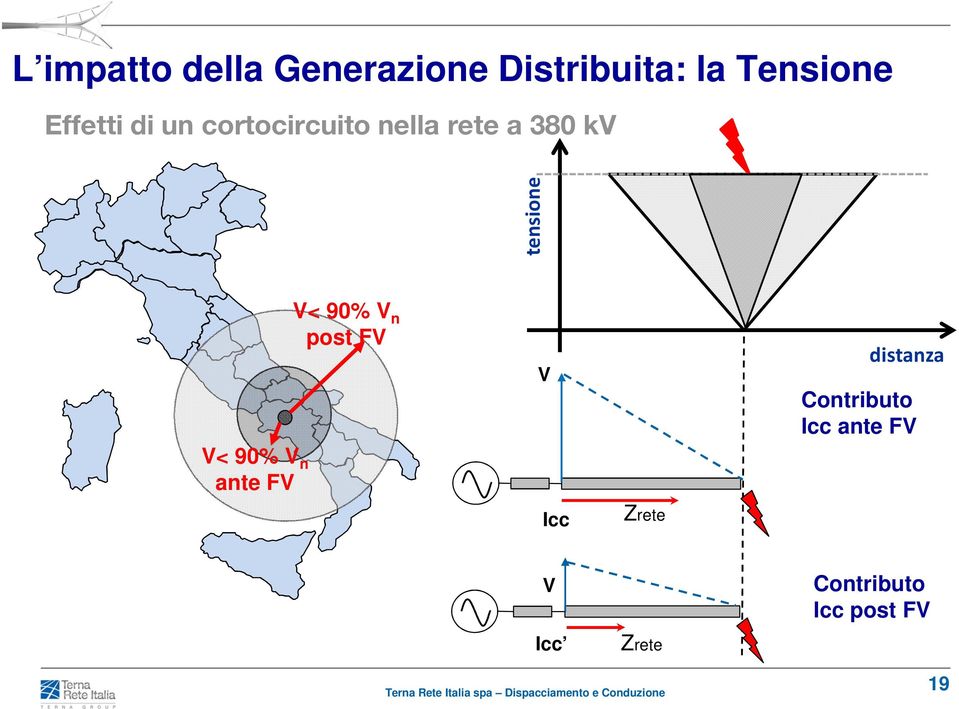 V< 90% V n post FV V distanza Contributo Icc ante FV V<