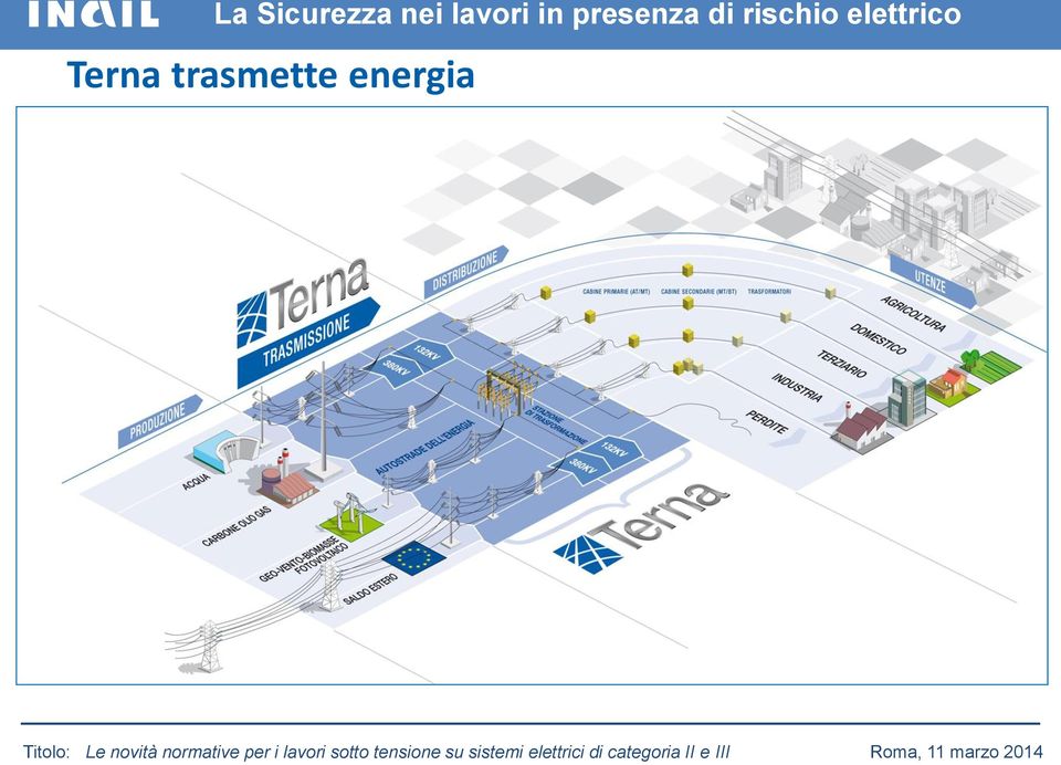 PRESENTAZIONE