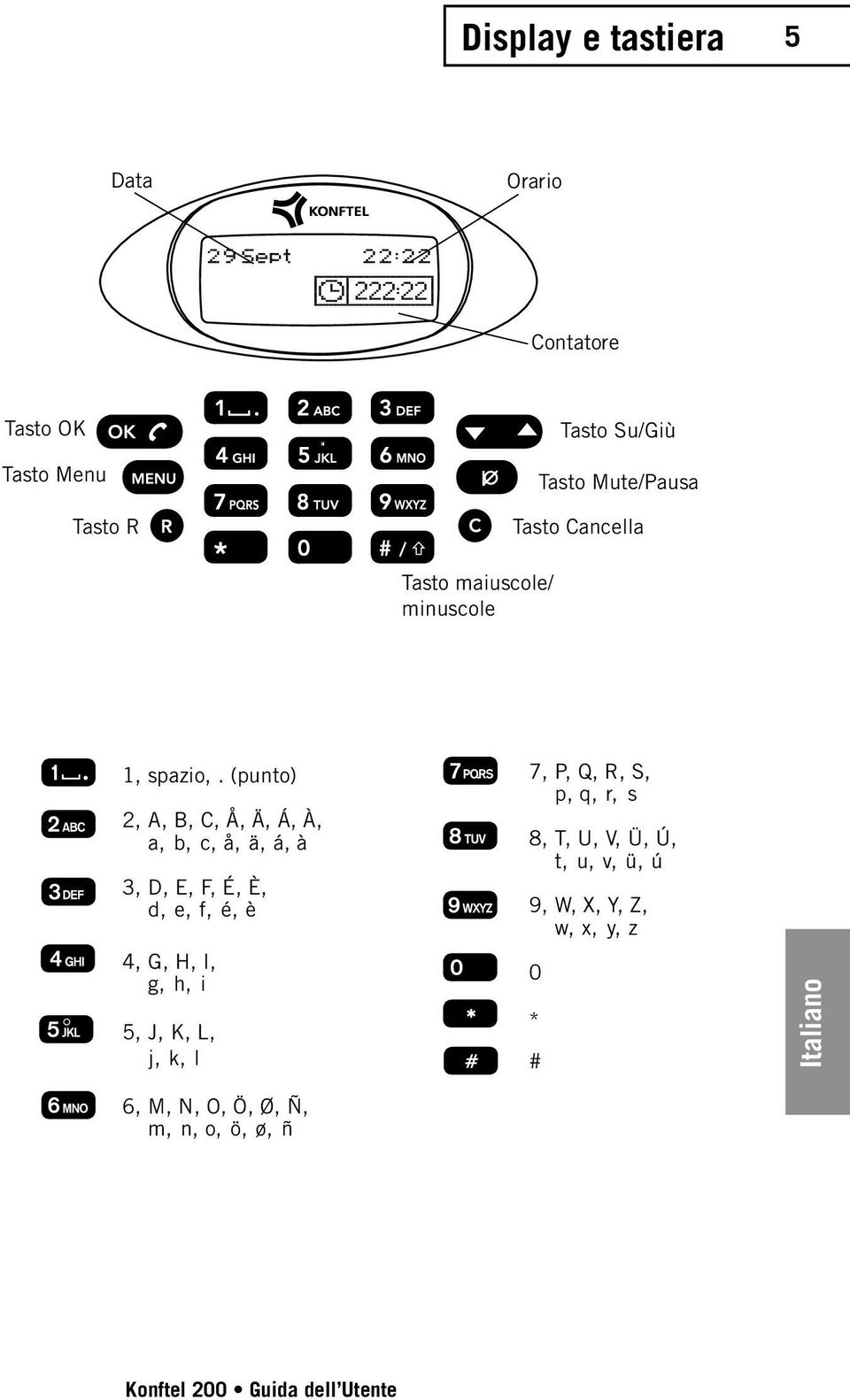 (punto) 2, A, B, C, Å, Ä, Á, À, a, b, c, å, ä, á, à 3, D, E, F, É, È, d, e, f, é, è 4, G, H, I, g, h,