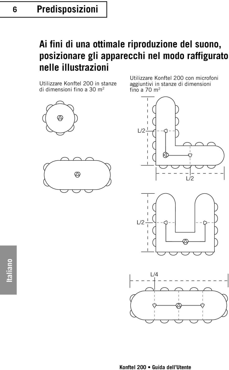 Utilizzare Konftel 200 in stanze di dimensioni fino a 30 m 2 Utilizzare