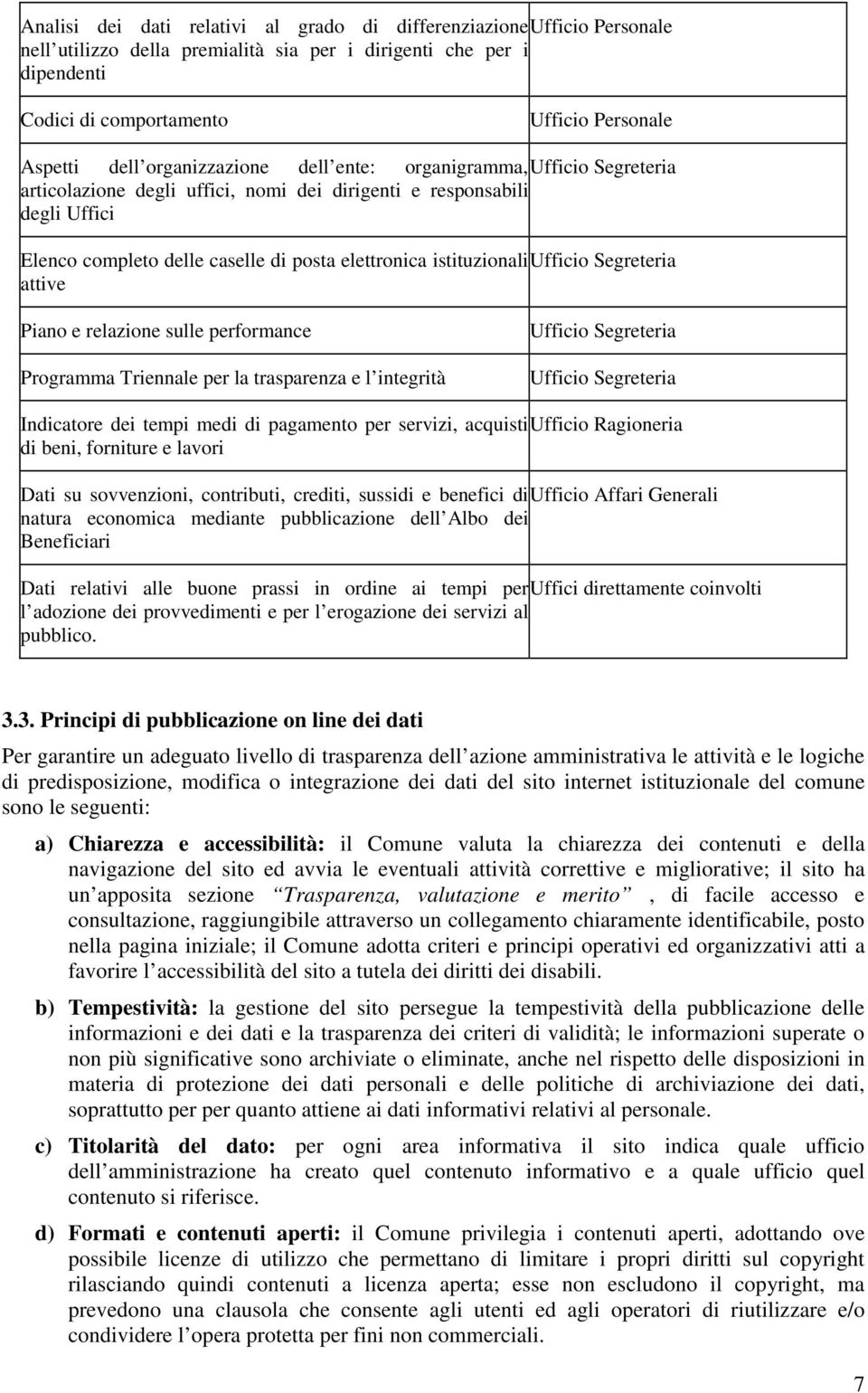 Ufficio Segreteria attive Piano e relazione sulle performance Programma Triennale per la trasparenza e l integrità Ufficio Segreteria Ufficio Segreteria Indicatore dei tempi medi di pagamento per