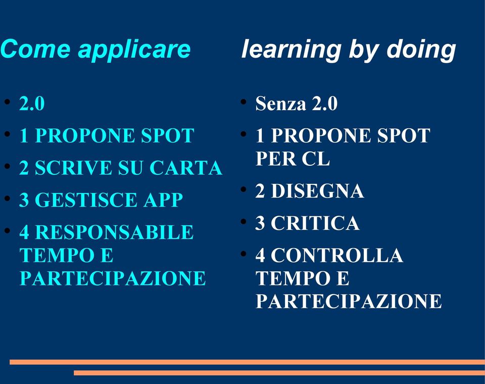 0 1 PROPONE SPOT PER CL 3 GESTISCE APP 2 DISEGNA 4