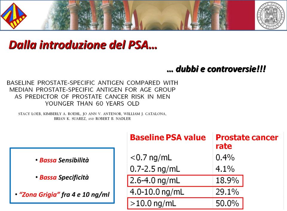 !! Bassa Sensibilità Bassa