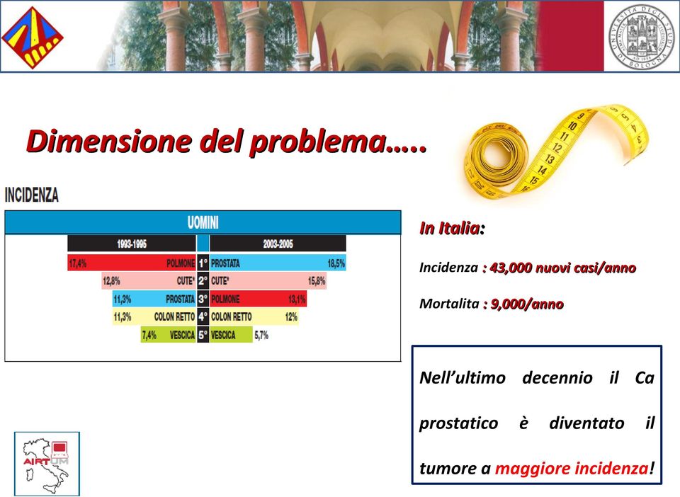 casi/anno Mortalita : 9,000/anno Nell