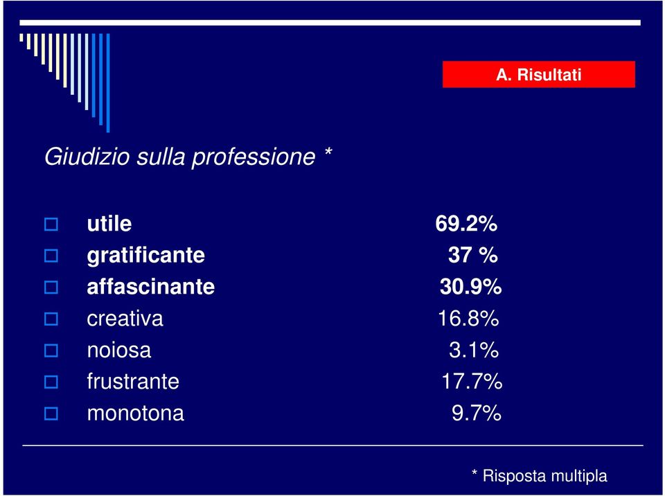 2% gratificante 37 % affascinante 30.