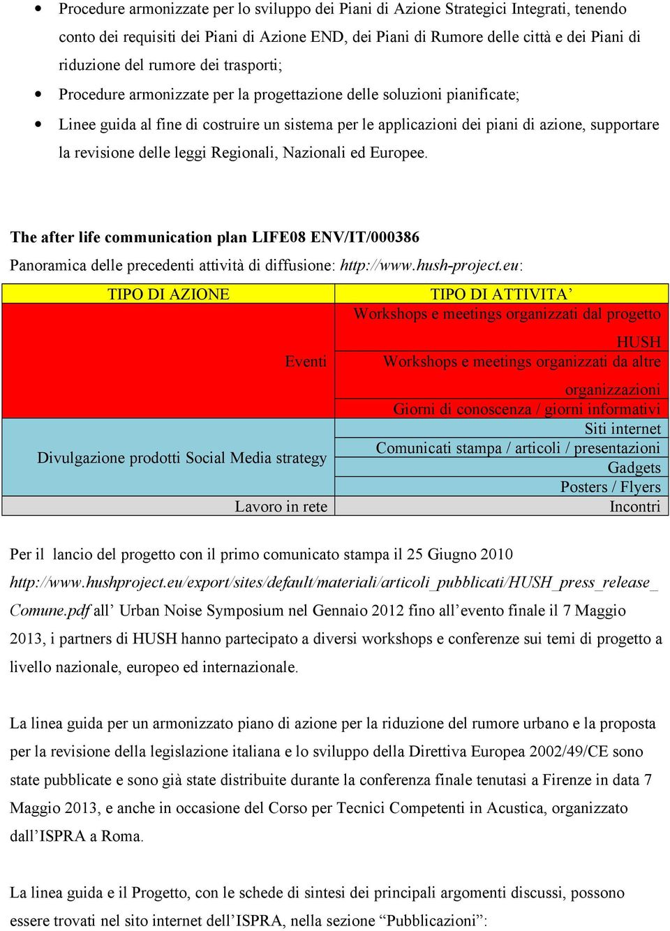 revisione delle leggi Regionali, Nazionali ed Europee. The after life communication plan LIFE08 ENV/IT/000386 Panoramica delle precedenti attività di diffusione: http://www.hush-project.