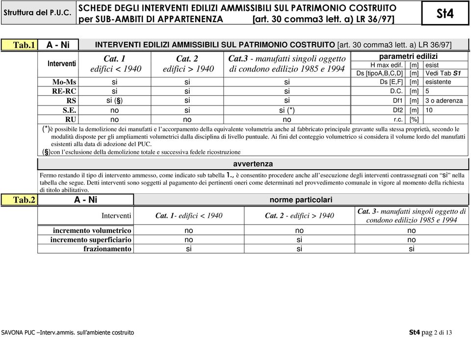 c. [%] (*)è possibile la demolizione dei manufatti e l accorpamento della equivalente volumetria anche al fabbricato principale gravante sulla stessa proprietà, secondo le modalità disposte per gli