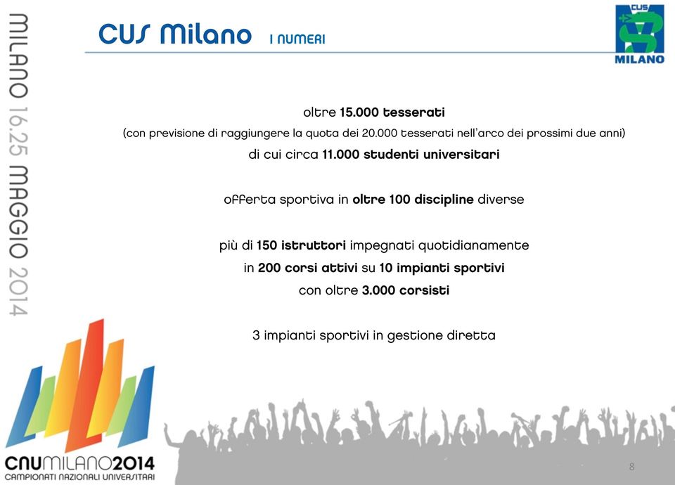 000 studenti universitari offerta sportiva in oltre 100 discipline diverse più di 150 istruttori