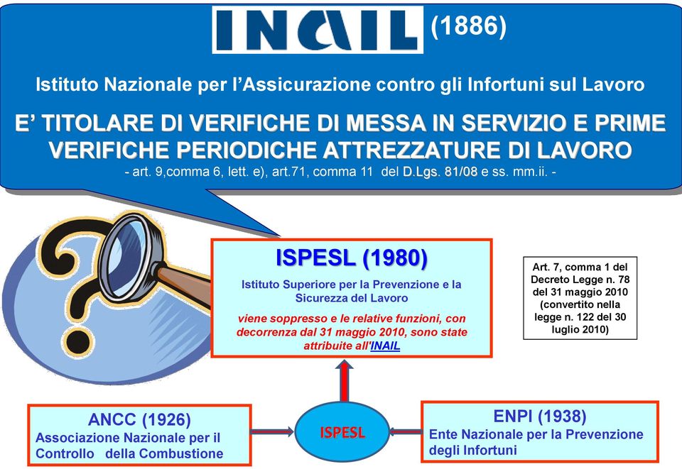 - ISPESL (1980) Istituto Superiore per la Prevenzione e la Sicurezza del Lavoro viene soppresso e le relative funzioni, con decorrenza dal 31 maggio 2010, sono state