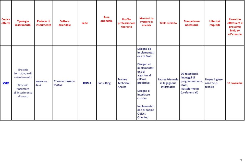 Laurea triennale in Ingegneria Informatica DB relazionali, linguaggi di programmazione, DWH,