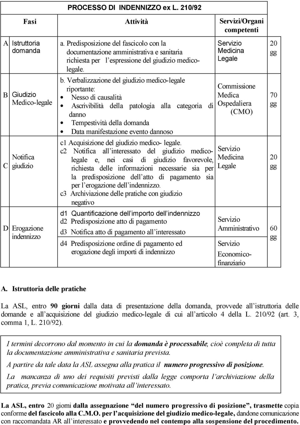 Verbalizzazione del giudizio medico-legale riportante: Nesso di causalità Ascrivibilità della patologia alla categoria di danno Tempestività della domanda Data manifestazione evento dannoso c1