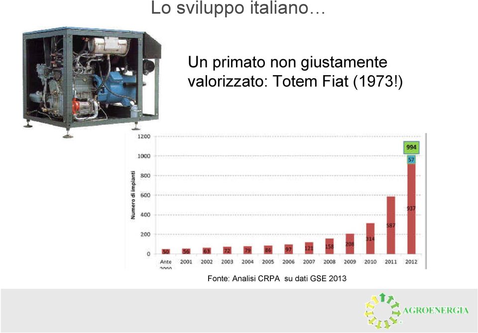 valorizzato: Totem Fiat