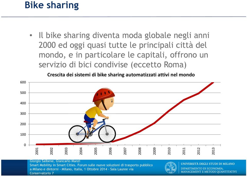 condivise (eccetto Roma) Crescita dei sistemi di bike sharing automatizzati attivi nel