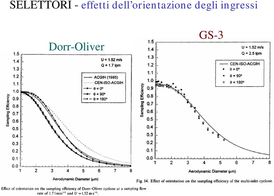 orientazione