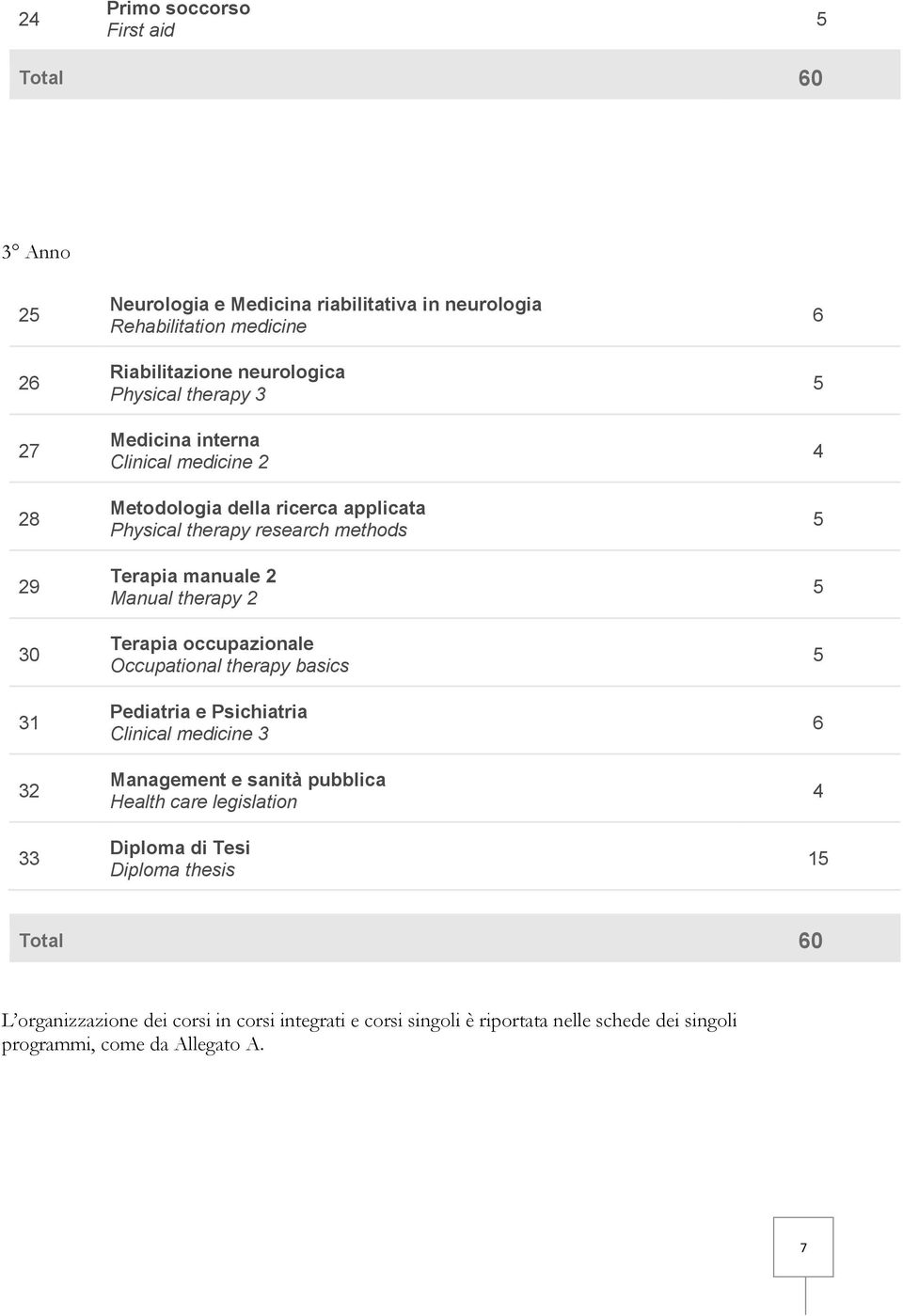 Manual therapy 2 Terapia occupazionale Occupational therapy basics Pediatria e Psichiatria Clinical medicine 3 Management e sanità pubblica Health care