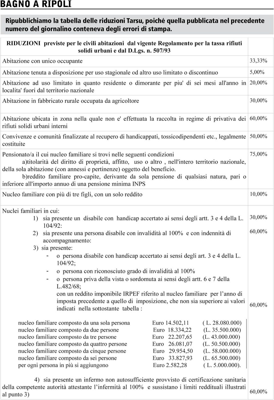 pubblicata nel precedente numero del