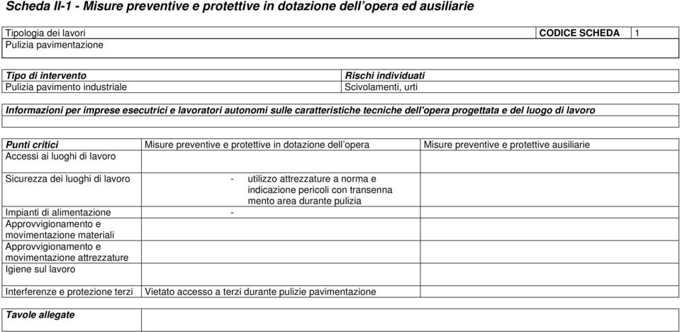 protettive in dotazione dell opera Misure preventive e protettive ausiliarie Accessi ai luoghi di lavoro Sicurezza dei luoghi di lavoro - utilizzo attrezzature a norma e indicazione pericoli con