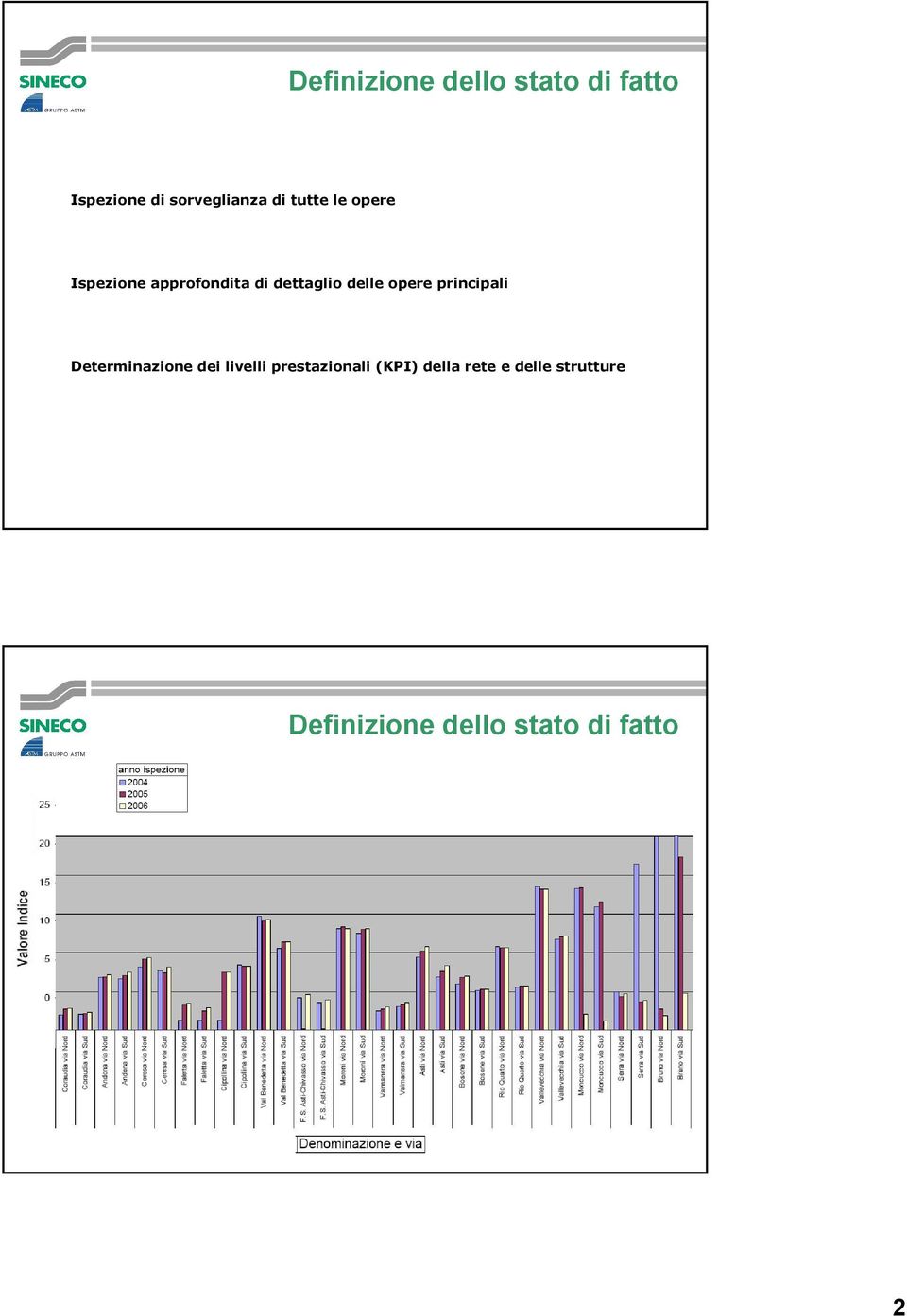 opere principali Determinazione dei livelli prestazionali