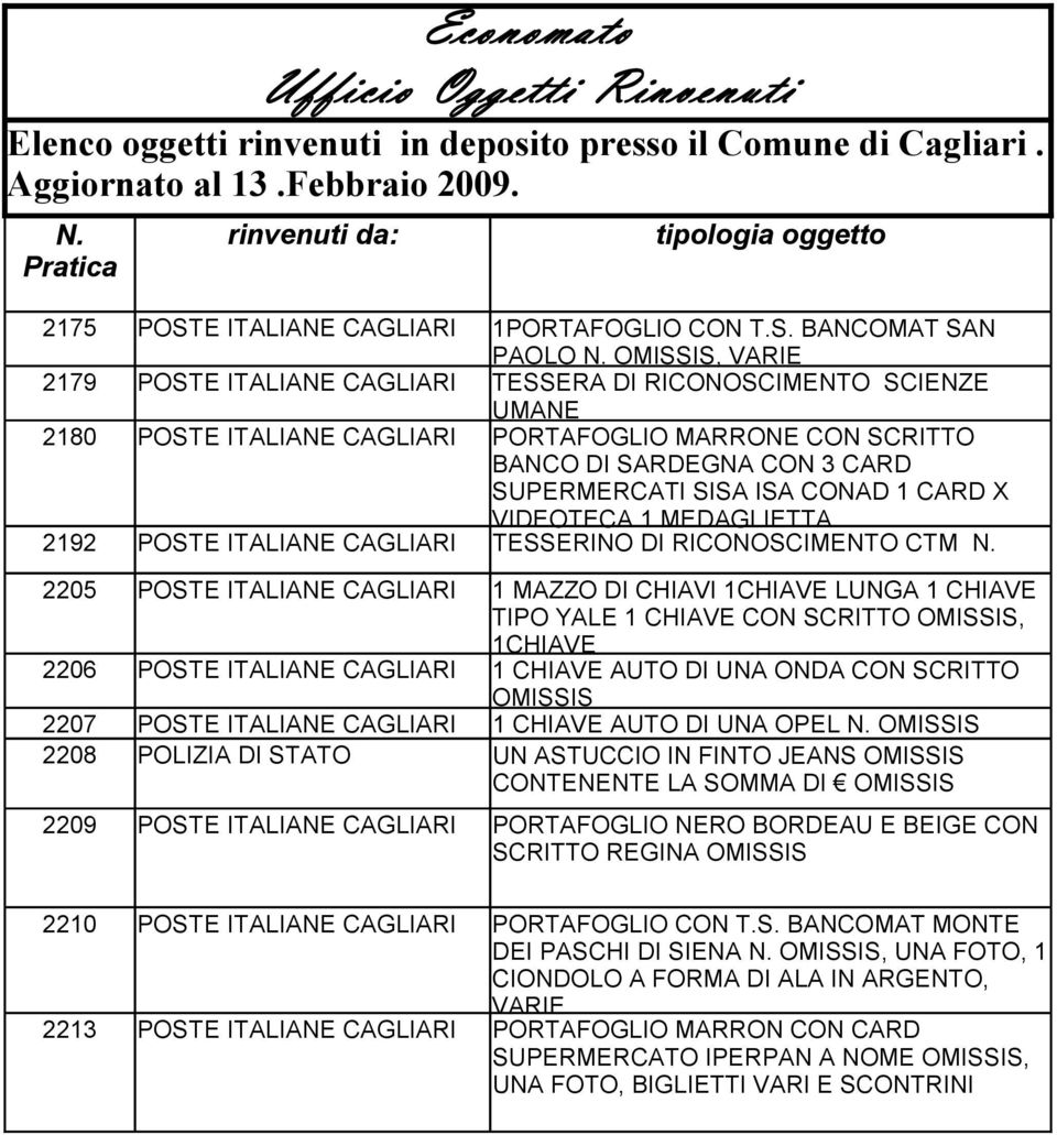 , 2179 POSTE ITALIANE CAGLIARI TESSERA DI RICONOSCIMENTO SCIENZE UMANE 2180 POSTE ITALIANE CAGLIARI PORTAFOGLIO MARRONE CON SCRITTO BANCO DI SARDEGNA CON 3 CARD SUPERMERCATI SISA ISA CONAD 1 CARD X