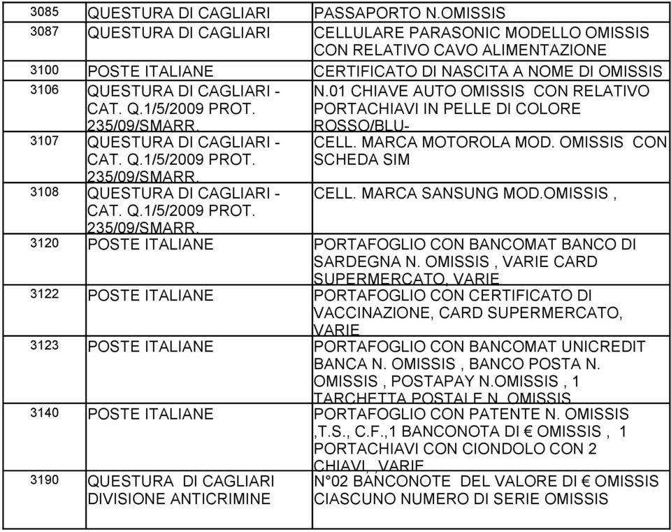 01 CHIAVE AUTO CON RELATIVO CAT. Q.1/5/2009 PROT. PORTACHIAVI IN PELLE DI COLORE 235/09/SMARR. ROSSO/BLU- 3107 QUESTURA DI CAGLIARI - CAT. Q.1/5/2009 PROT. CELL. MARCA MOTOROLA MOD.