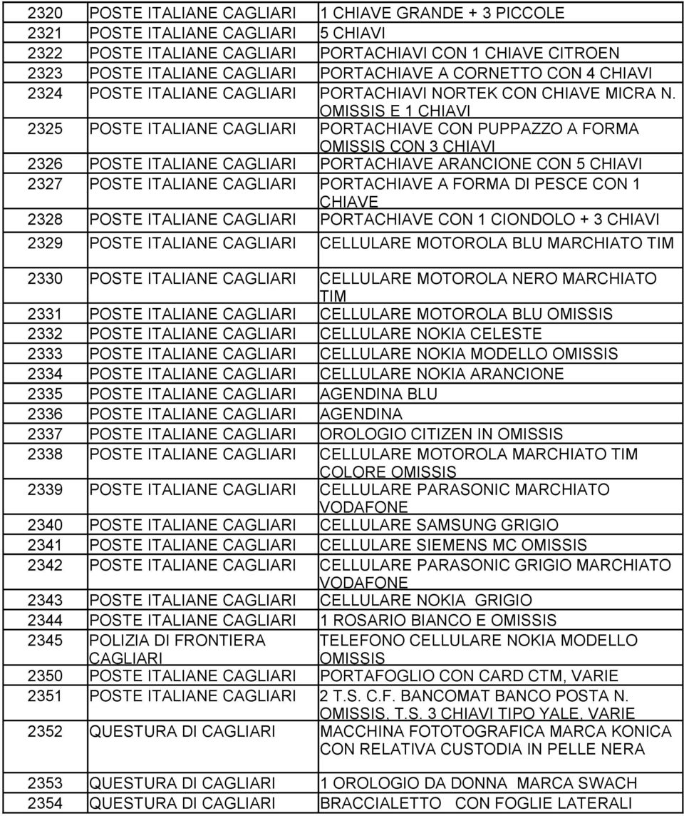 E 1 CHIAVI 2325 POSTE ITALIANE CAGLIARI PORTACHIAVE CON PUPPAZZO A FORMA CON 3 CHIAVI 2326 POSTE ITALIANE CAGLIARI PORTACHIAVE ARANCIONE CON 5 CHIAVI 2327 POSTE ITALIANE CAGLIARI PORTACHIAVE A FORMA