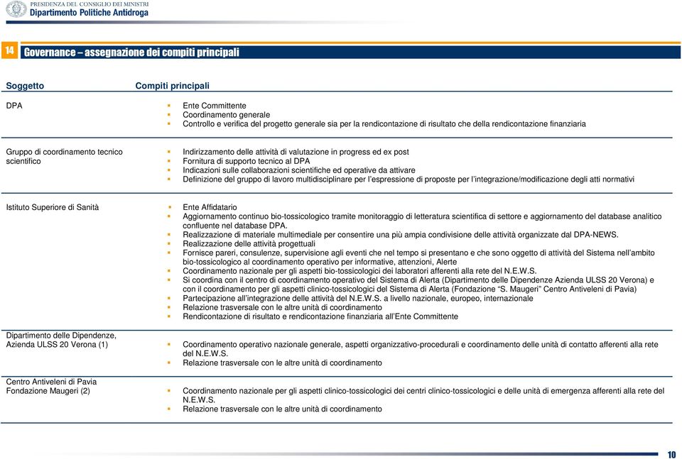 Indicazioni sulle collaborazioni scientifiche ed operative da attivare Definizione del gruppo di lavoro multidisciplinare per l espressione di proposte per l integrazione/modificazione degli atti