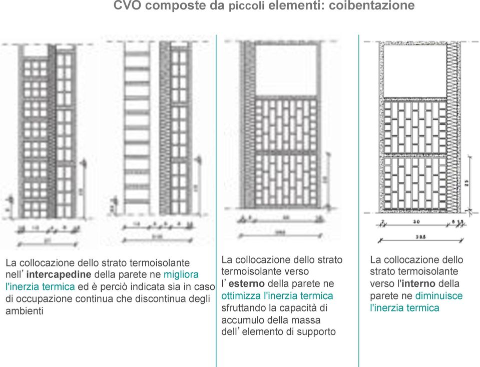 collocazione dello strato termoisolante verso l esterno della parete ne ottimizza l'inerzia termica sfruttando la capacità di