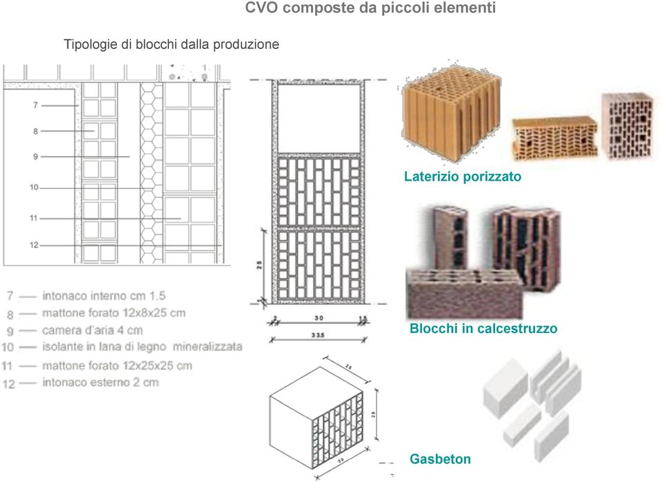 piccoli elementi Laterizio