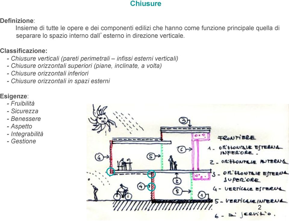 Classificazione: - Chiusure verticali (pareti perimetrali infissi esterni verticali) - Chiusure orizzontali superiori