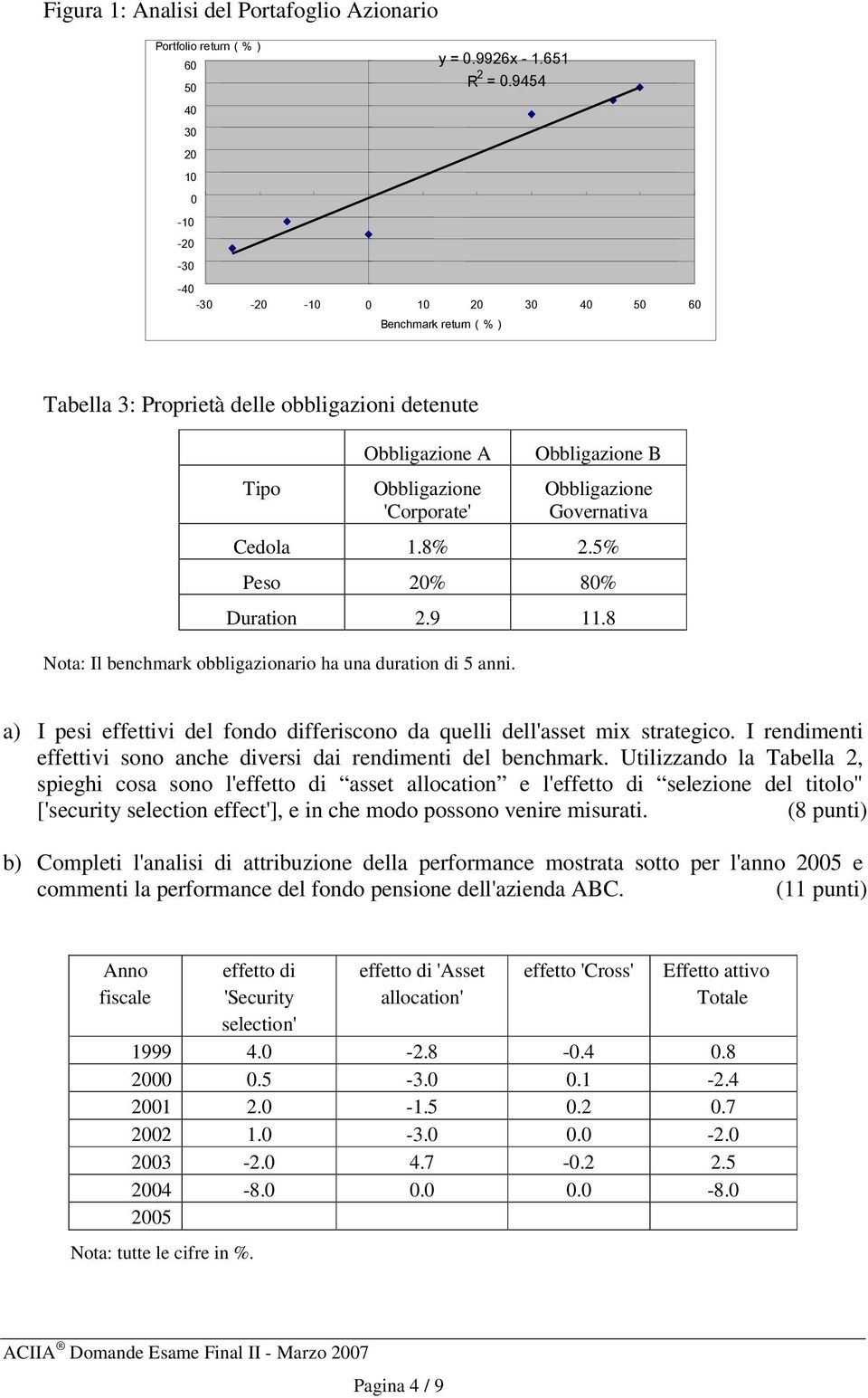 Obbligazione Governativa Cedola 1.8% 2.5% Peso 20% 80% Duration 2.9 11.8 Nota: Il benchmark obbligazionario ha una duration di 5 anni.