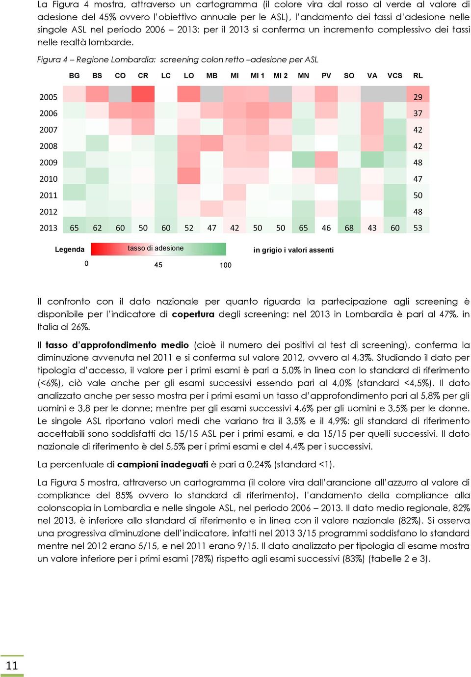 Figura 4 Regione Lombardia: screening colon retto adesione per ASL BG BS CO CR LC LO MB MI MI 1 MI 2 MN PV SO VA VCS RL 2005 29 2006 37 2007 42 2008 42 2009 48 2010 47 2011 50 2012 48 2013 65 62 60