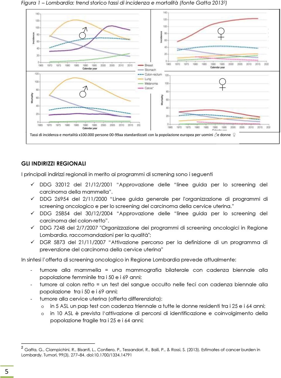 del 21/12/2001 Approvazione delle linee guida per lo screening del carcinoma della mammella.