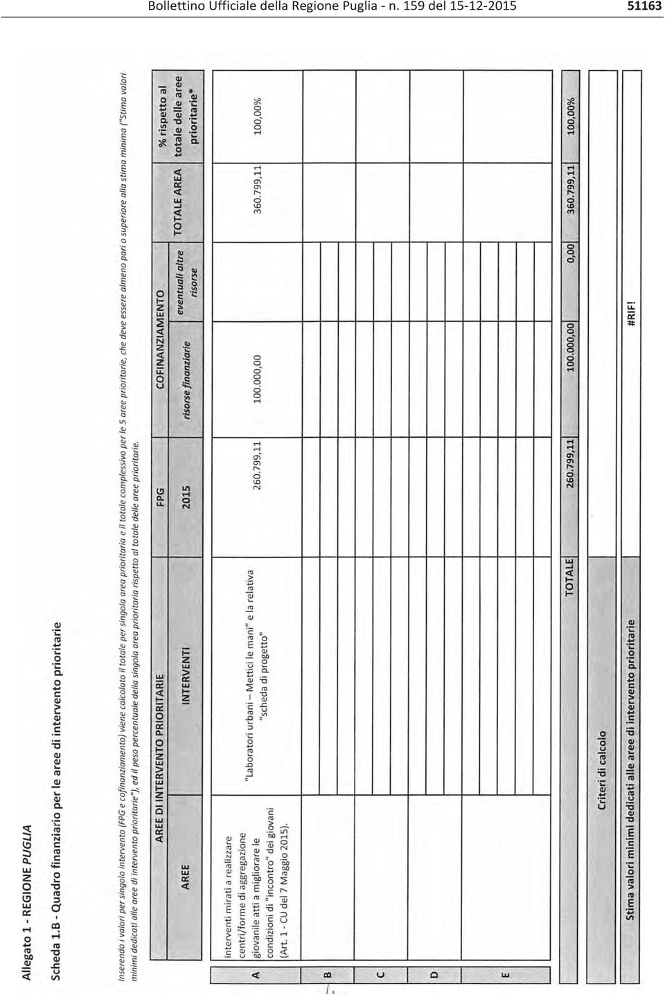 Regione Puglia n.