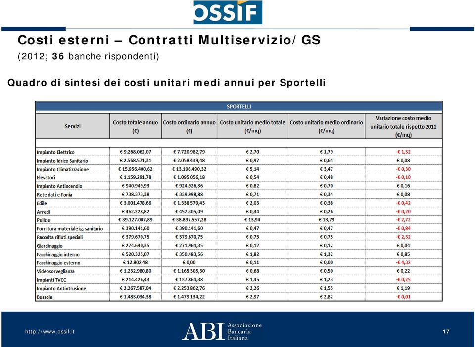 rispondenti) Quadro di sintesi