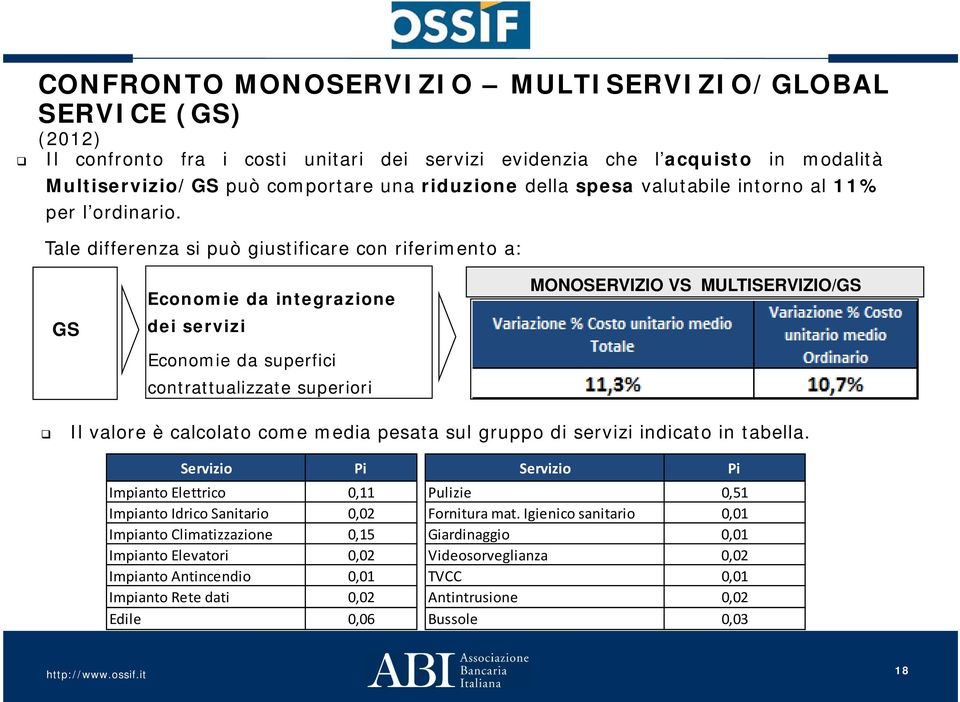 Tale differenza si può giustificare con riferimento a: GS Economie da integrazione dei servizi Economie da superfici contrattualizzate superiori MONOSERVIZIO VS MULTISERVIZIO/GS Il valore è calcolato