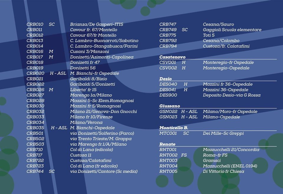 Bianchi-fr Ospedale CRB021 Garibaldi 8/Bixio CRB022 Garibaldi 5/Donizetti CRB026 M Liberta fr 15 CRB027 Marengo 1a/Milano CRB028 Mazzini 5-Sc Elem.