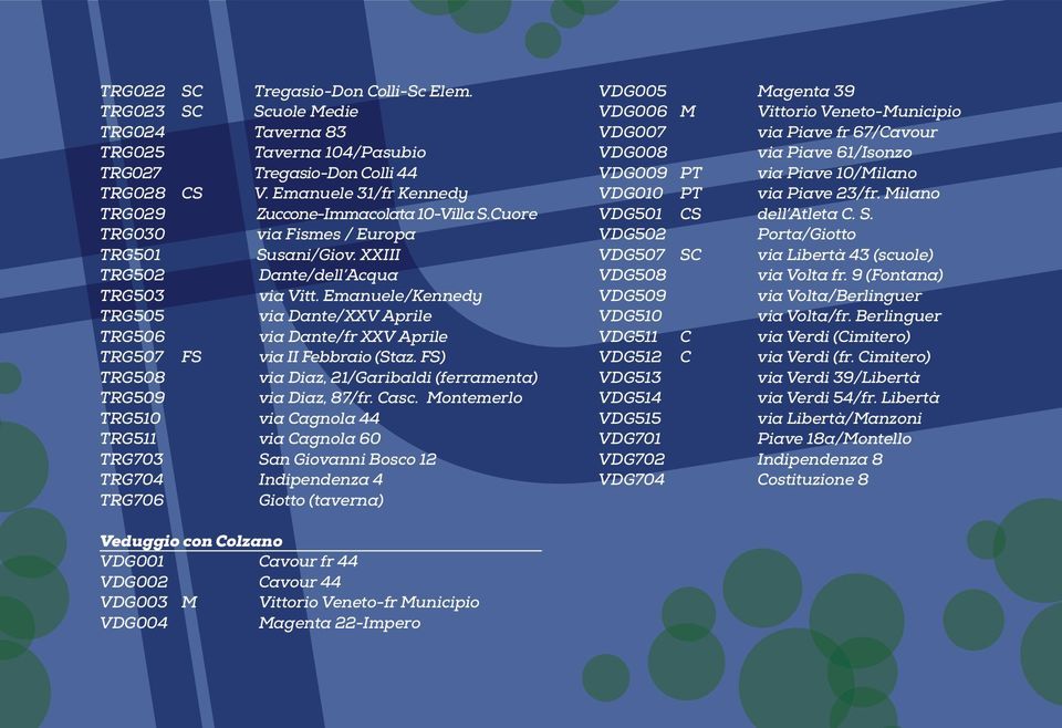 Emanuele/Kennedy TRG505 via Dante/XXV Aprile TRG506 via Dante/fr XXV Aprile TRG507 FS via II Febbraio (Staz. FS) TRG508 via Diaz, 21/Garibaldi (ferramenta) TRG509 via Diaz, 87/fr. Casc.
