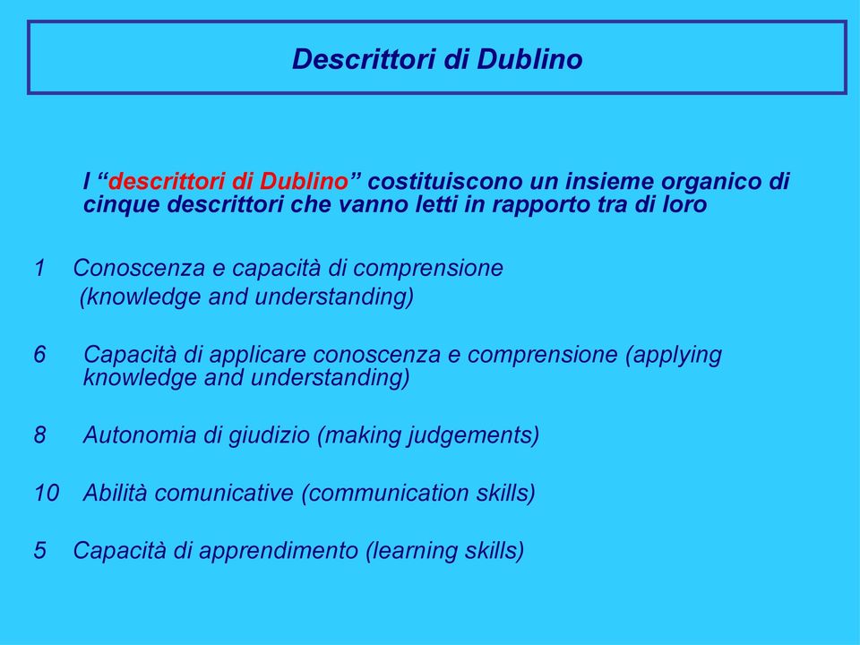 Capacità di applicare conoscenza e comprensione (applying knowledge and understanding) 8 Autonomia di