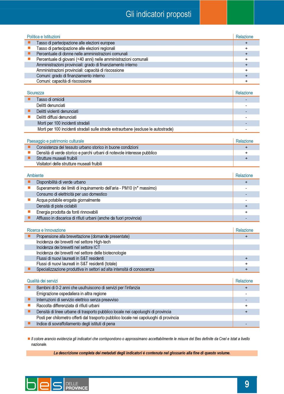 Comuni: grado di finanziamento interno + Comuni: capacità di riscossione + Sicurezza Relazione Tasso di omicidi - Delitti denunciati - Delitti violenti denunciati - Delitti diffusi denunciati - Morti