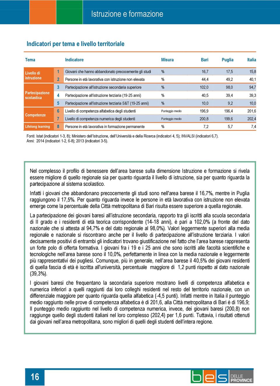 all'istruzione terziaria (19-25 anni) % 40,5 39,4 39,3 5 Partecipazione all'istruzione terziaria S&T (19-25 anni) % 10,0 9,2 10,0 6 Livello di competenza alfabetica degli studenti Punteggio medio