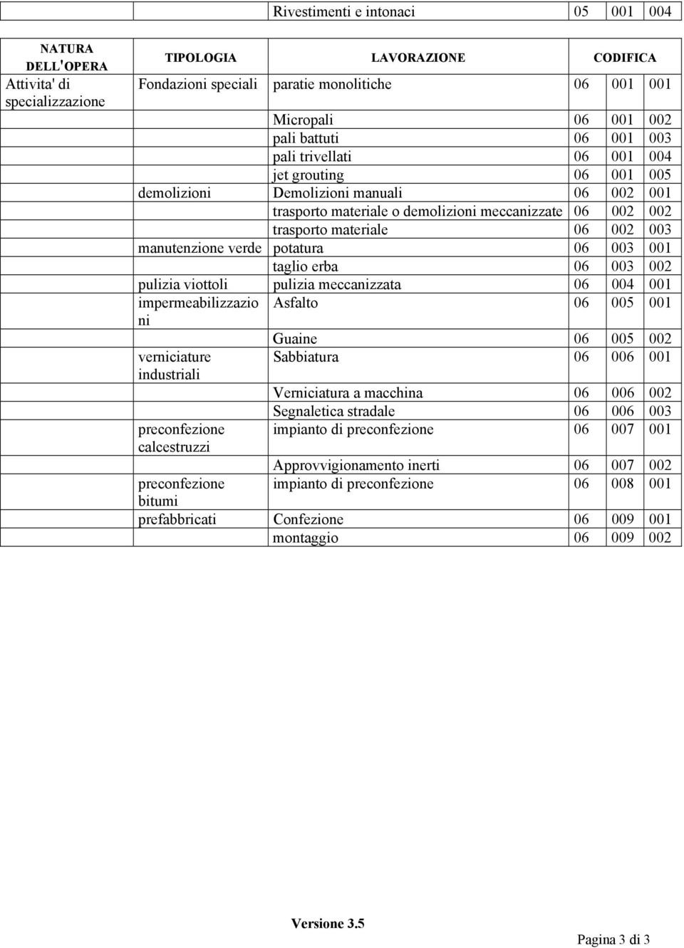 manutenzione verde potatura 06 003 001 taglio erba 06 003 002 pulizia viottoli pulizia meccanizzata 06 004 001 impermeabilizzazio ni Asfalto 06 005 001 verniciature industriali preconfezione