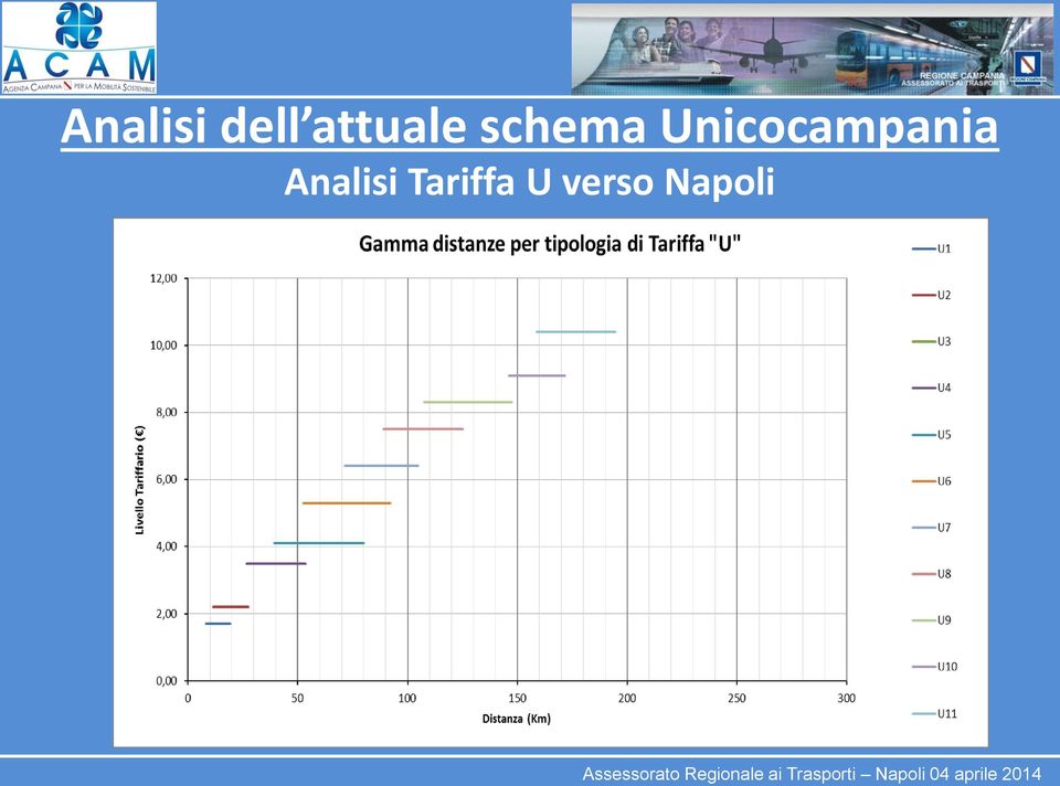 Unicocampania