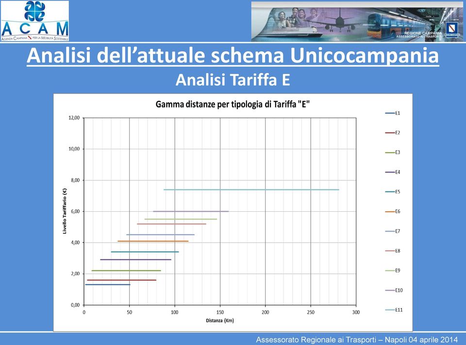 Unicocampania