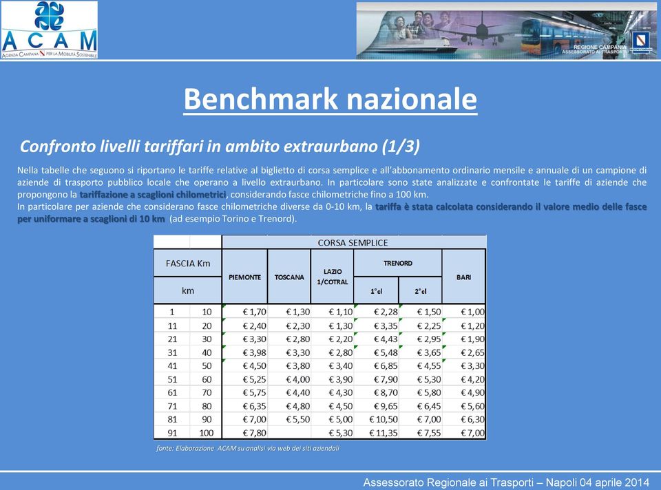 In particolare sono state analizzate e confrontate le tariffe di aziende che propongono la tariffazione a scaglioni chilometrici, considerando fasce chilometriche fino a 100 km.